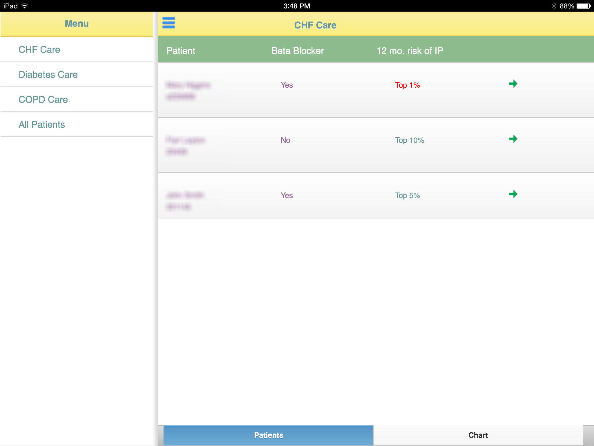 Patients List