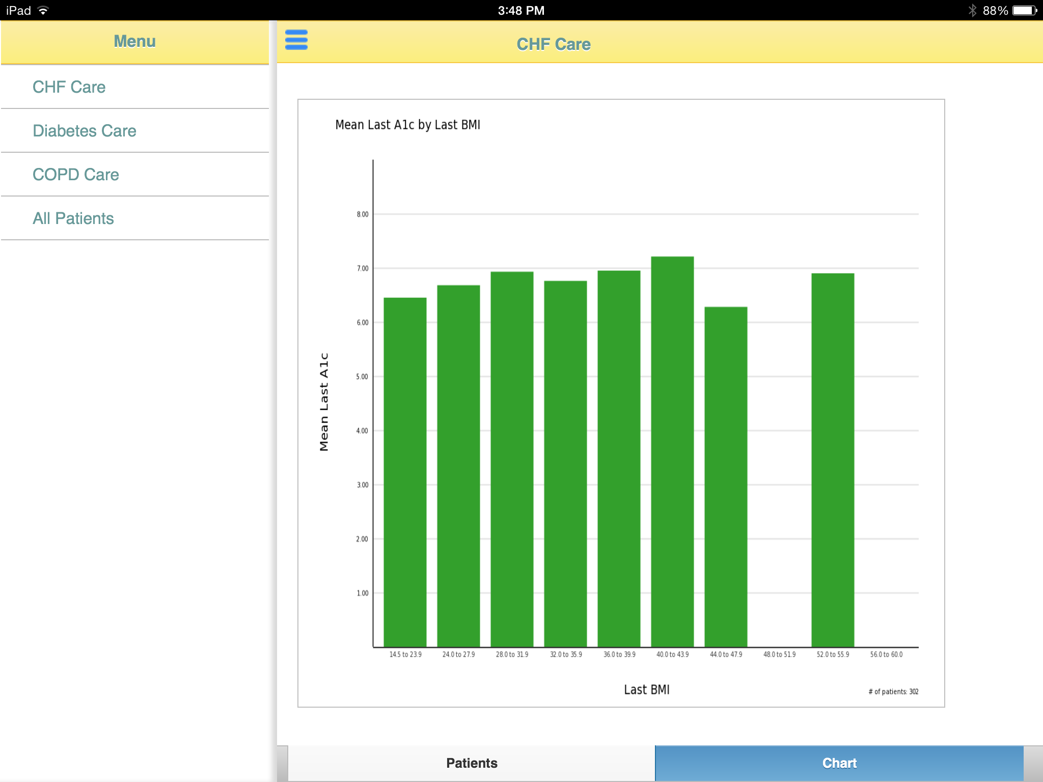 Patient Analytics